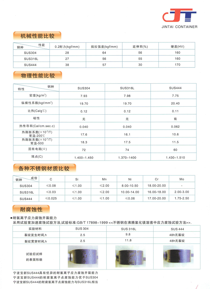 組合不銹鋼4.jpg